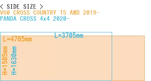 #V60 CROSS COUNTRY T5 AWD 2019- + PANDA CROSS 4x4 2020-